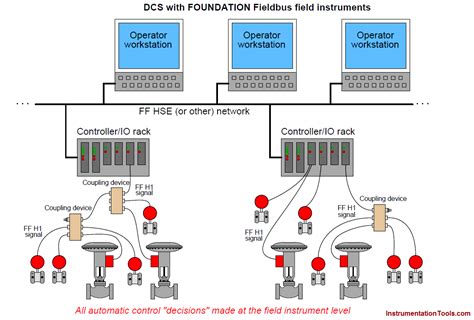 foundation fieldbus wiring